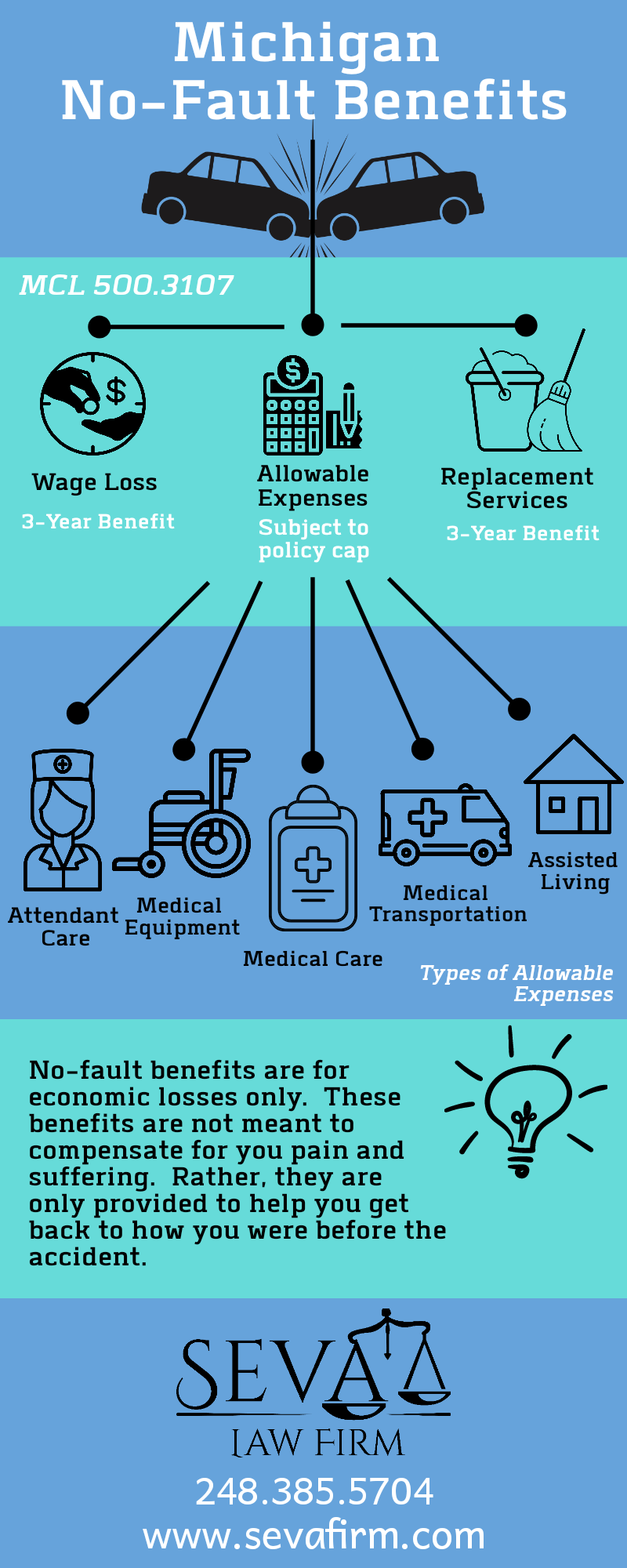 PIP Benefits in Michigan